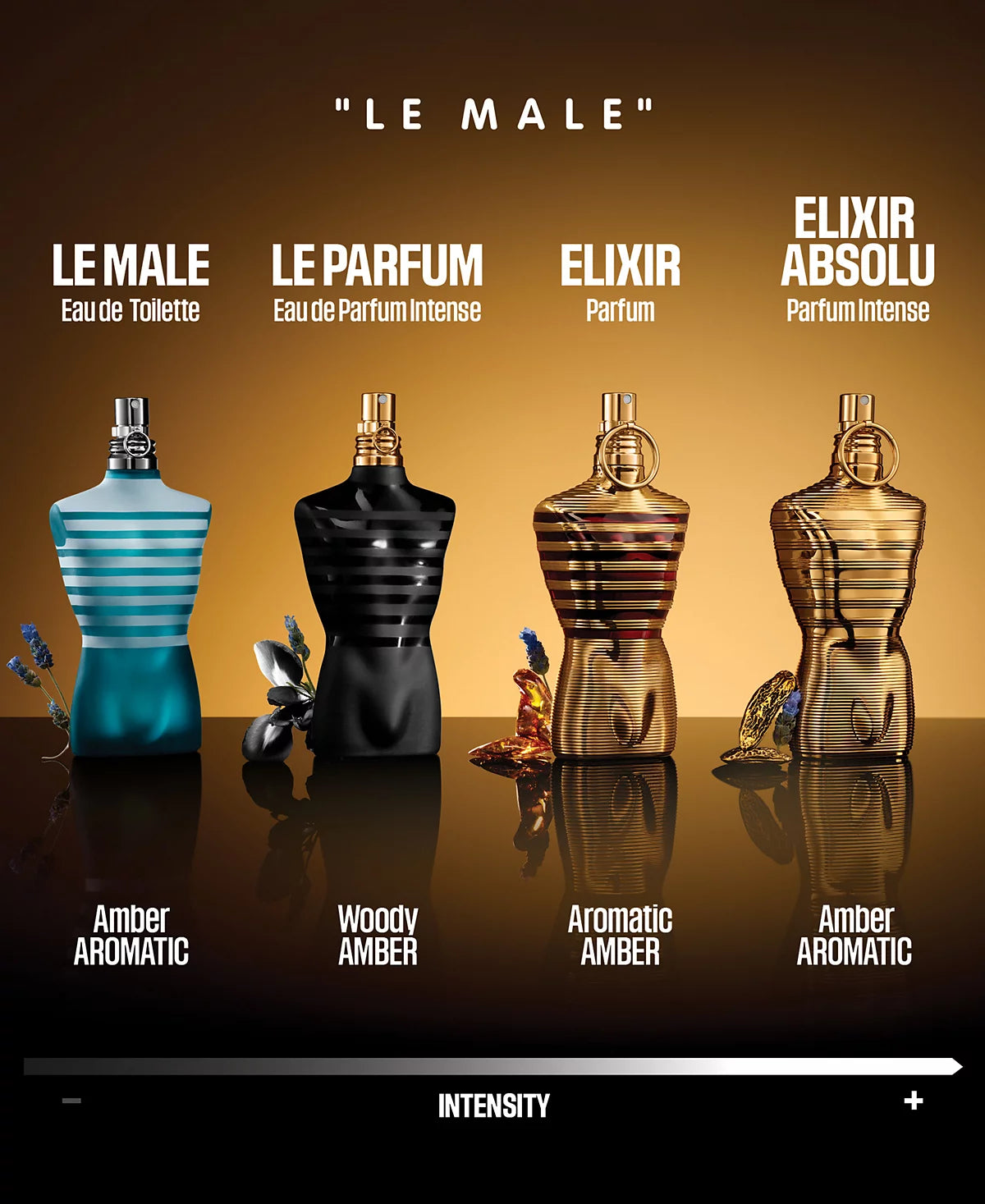 Minimalist transparent perfume bottle with light yellow liquid