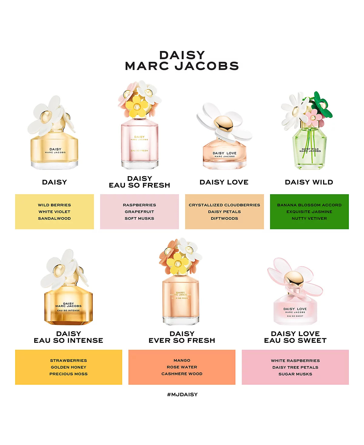 Marc Jacobs Daisy Wild Eau de Parfum Spray
