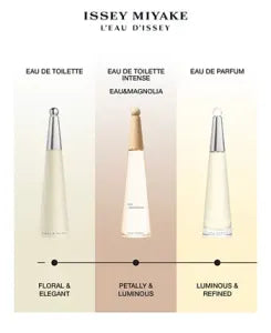Three Issey Miyake L'Eau d'Issey women’s fragrances: Eau de Toilette, Eau & Magnolia, and Eau de Parfum.