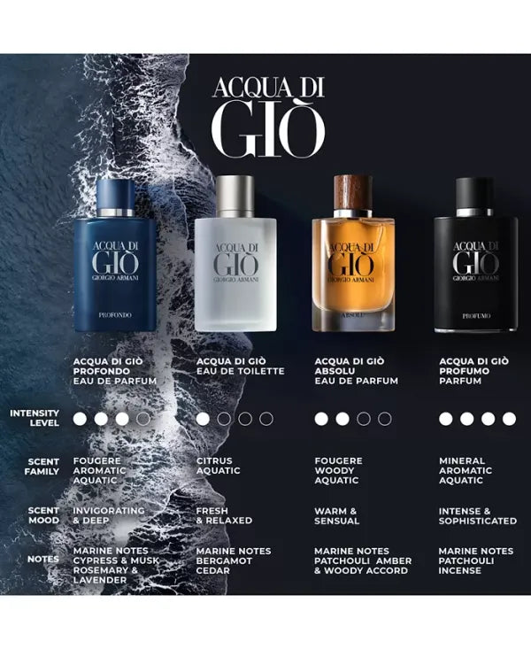 Acqua Absolu aquatic and crisp unisex fragrance

