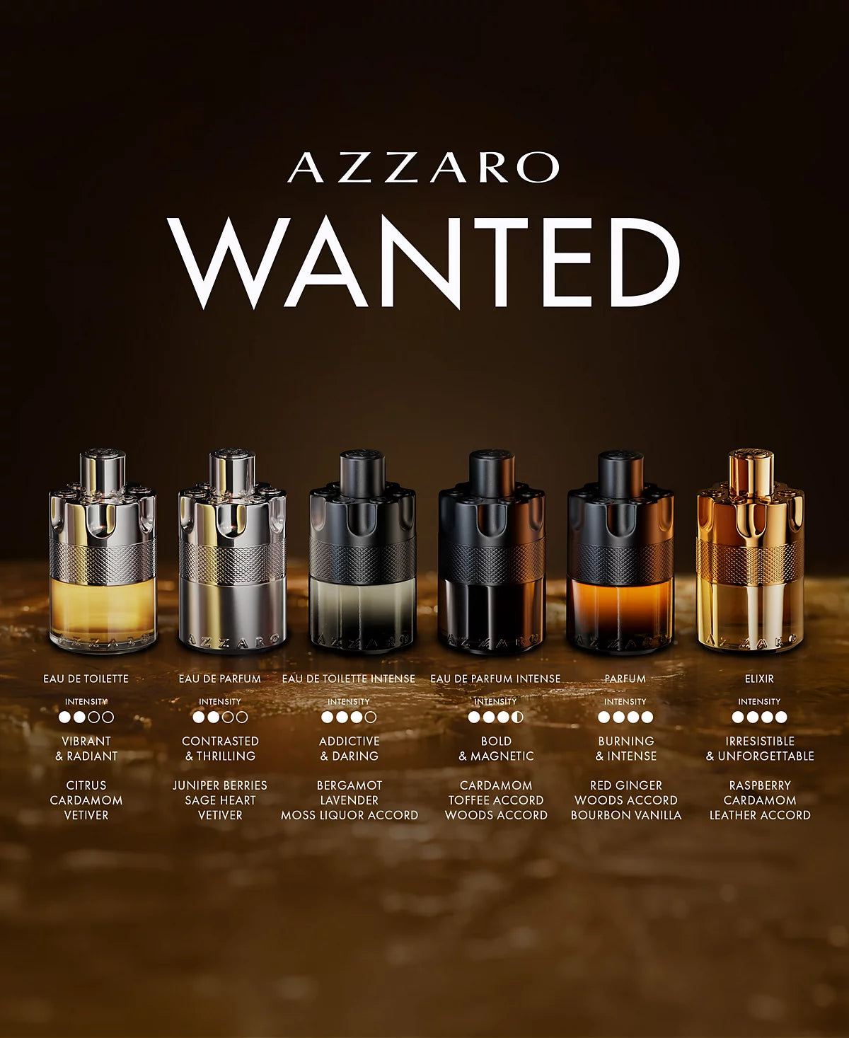 Azzaro Forever Wanted Elixir Spray