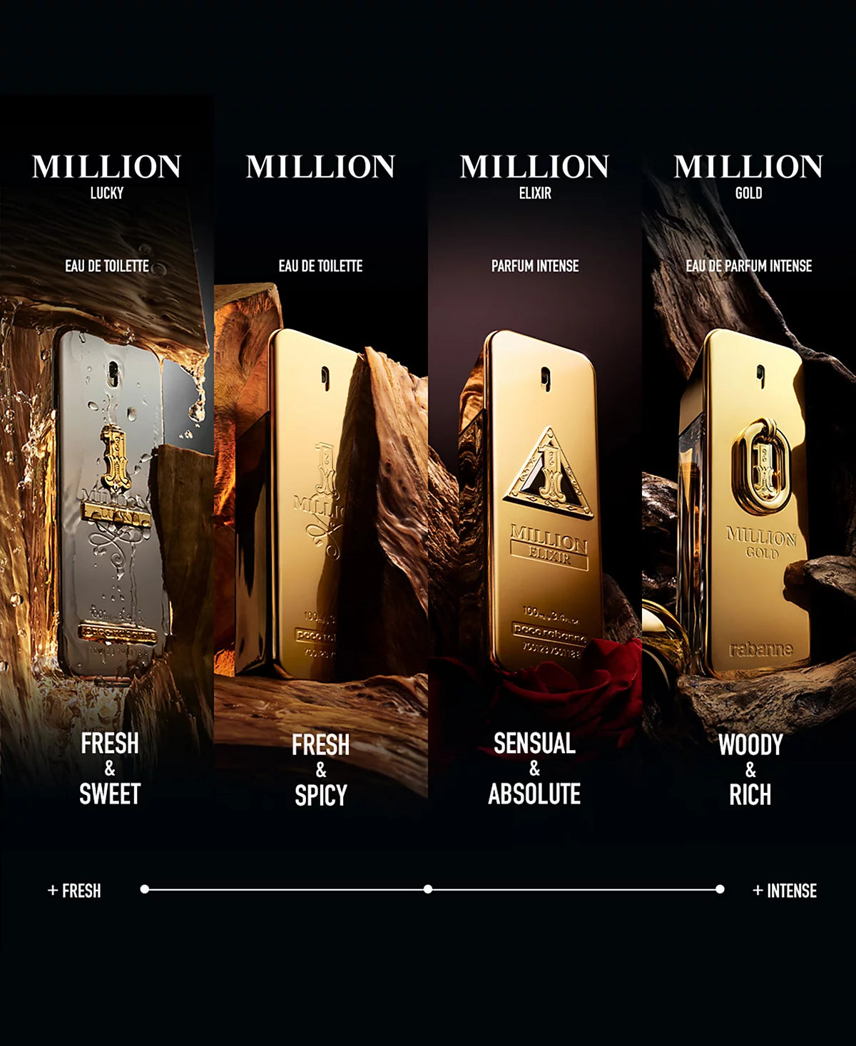 Collection of Paco Rabanne 1 Million scents: Lucky, Elixir, Gold, and original EDT
