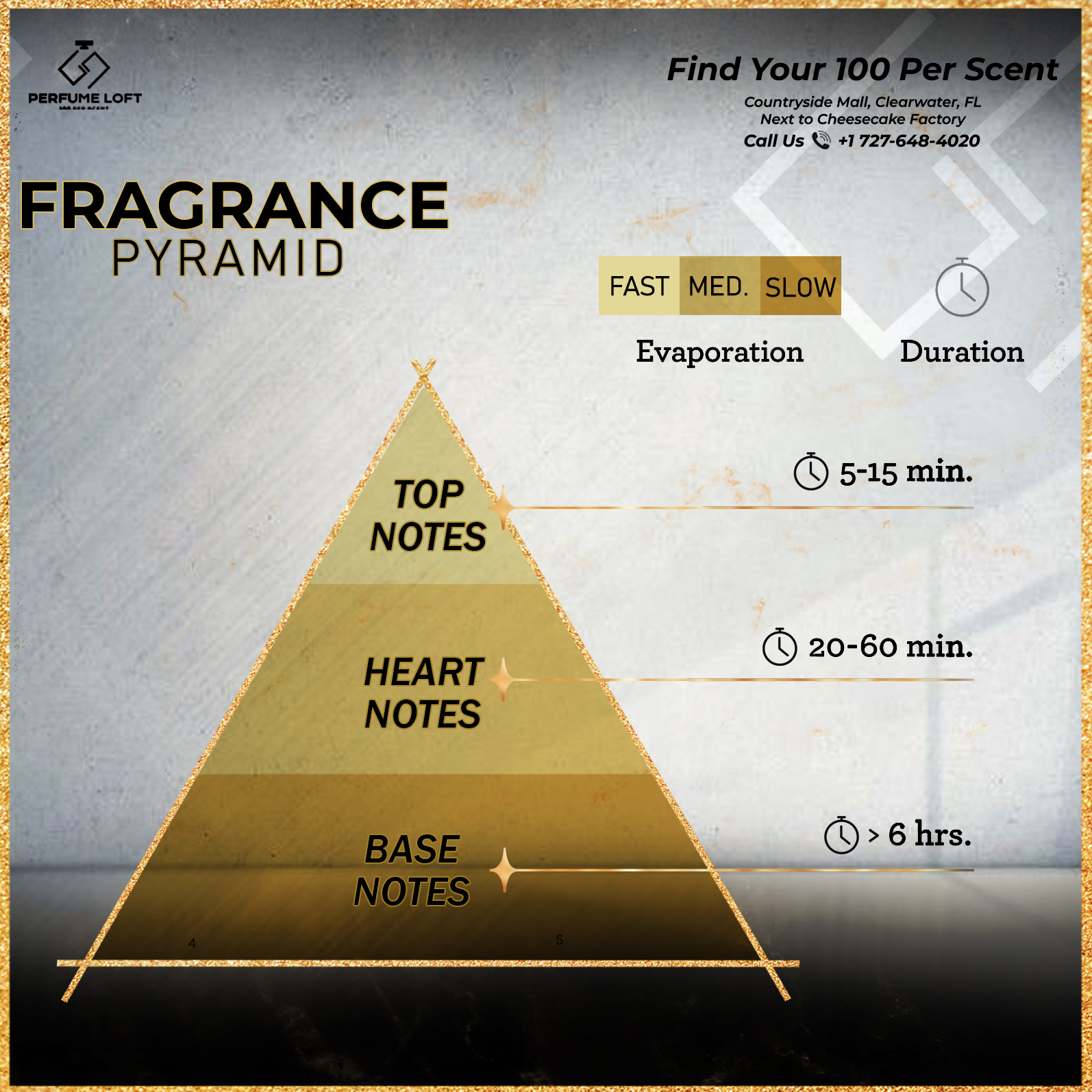 luxury brand pyramid fragrance｜TikTok Search